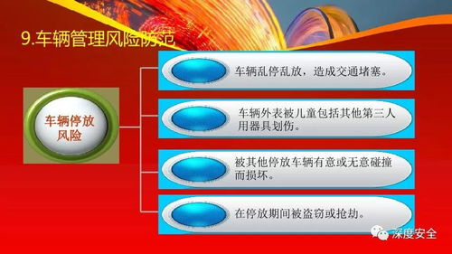 物業管理風險分析與防范措施